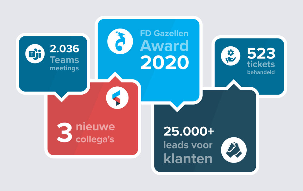 FD Gazellen Award 2020 eResults